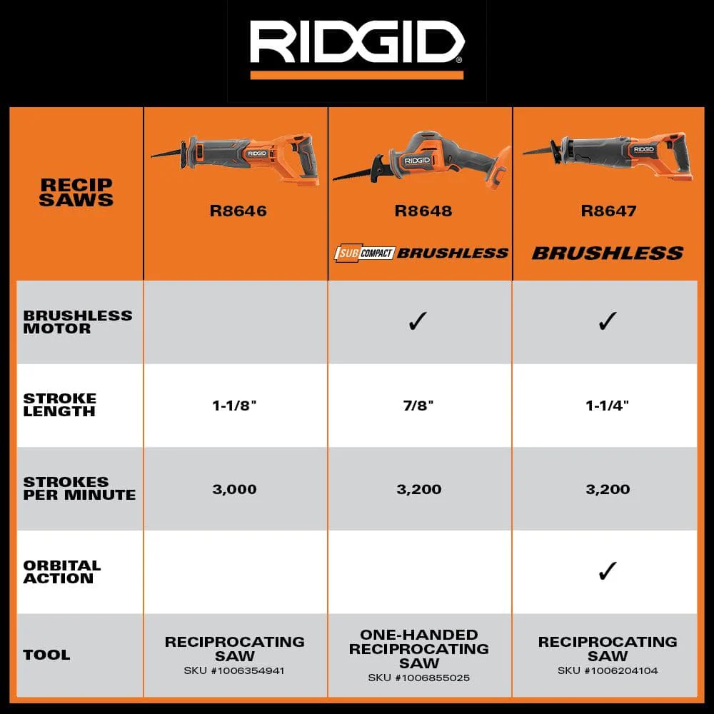 18V Cordless Reciprocating Saw (Tool Only) - Image 9