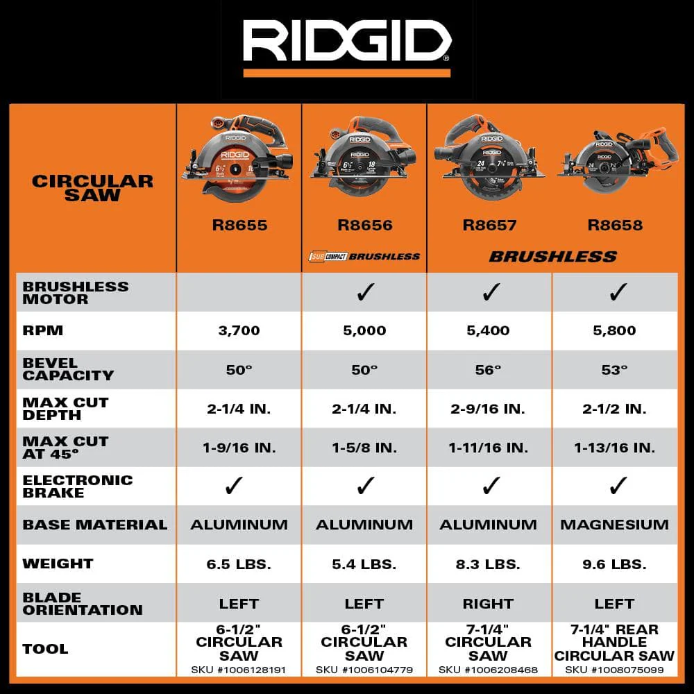 18V Brushless Cordless 7-1/4 in. Circular Saw (Tool Only) - Image 13