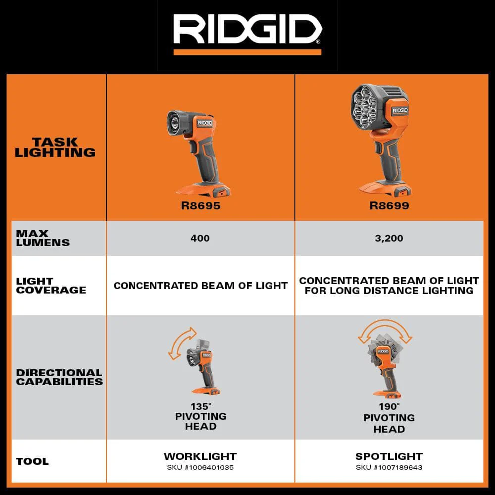 18V Cordless LED Spotlight (Tool Only) - Image 7