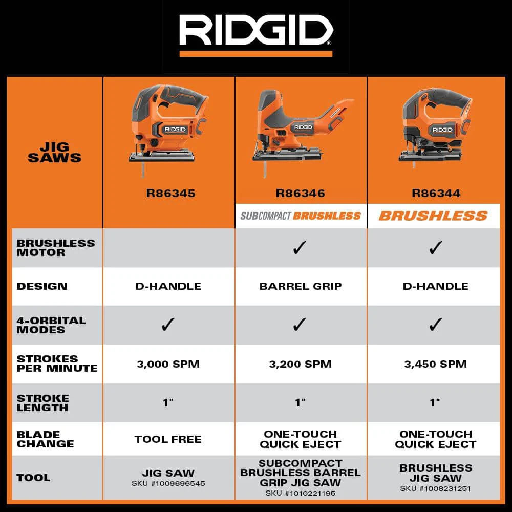 18V Cordless Jig Saw (Tool Only) - Image 8