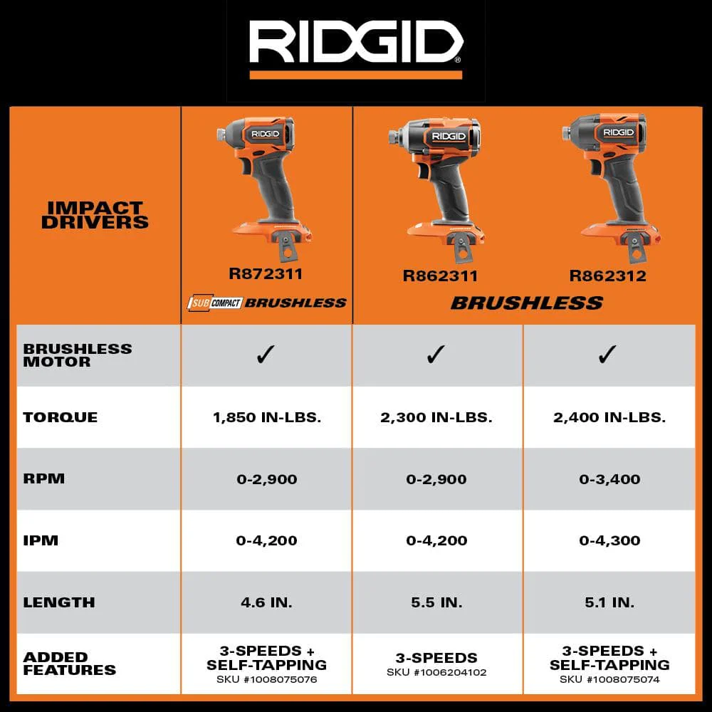 18V Brushless Cordless 4-Mode Impact Driver Kit with 2.0 Ah MAX Output Battery, Charger, and Case - Image 8