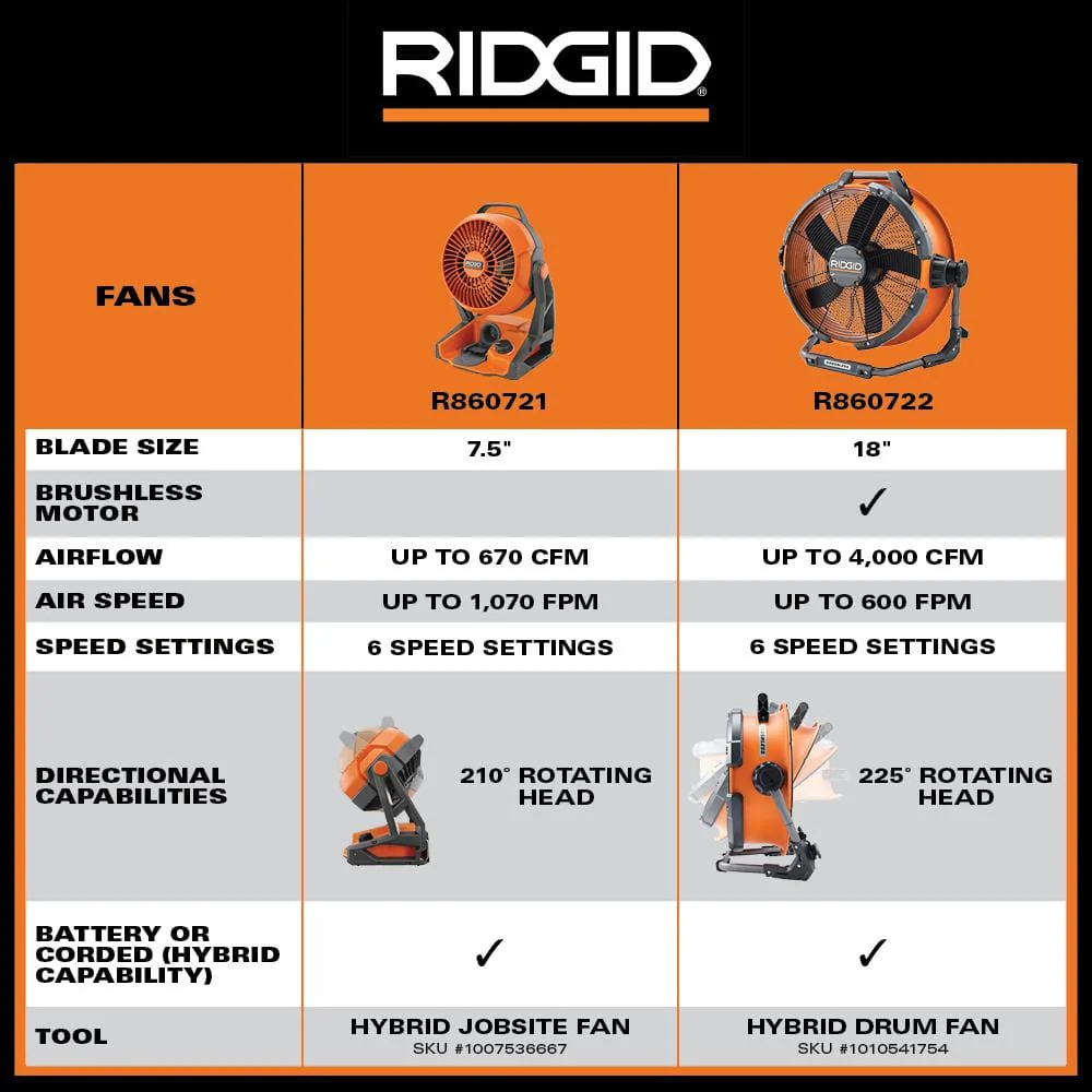 18V Brushless Hybrid 18 in. Drum Fan (Tool Only) - Image 8
