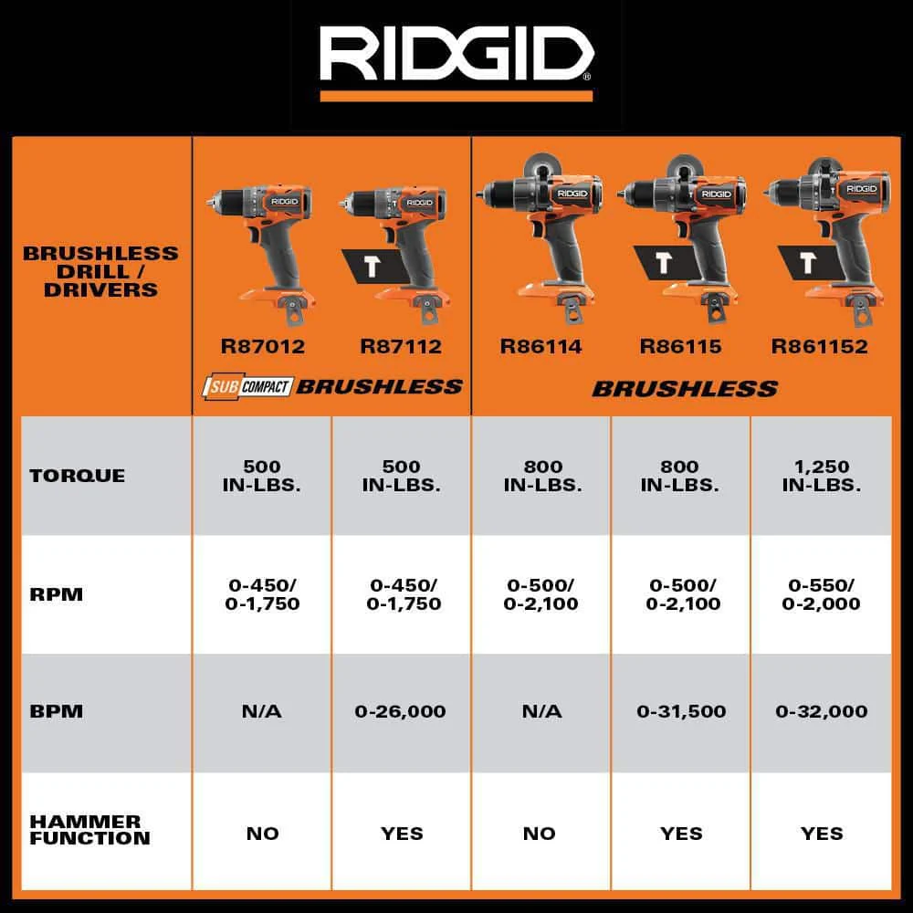 18V Brushless Cordless 6-Tool Combo Kit with 6.0 Ah and 2.0 Ah MAX Output Batteries and Charger - Image 6